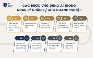 9 bước triển khai ứng dụng AI trong quản lý nhân sự cho doanh nghiệp