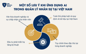 Một số lưu ý khi ứng dụng AI trong quản lý nhân sự