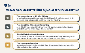 AI đã giúp ích rất nhiều trong các hoạt động Marketing