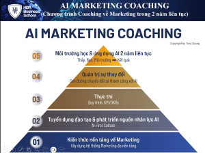 5 giá trị khi tham gia AI Coaching Marketing