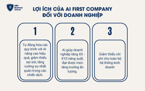 LỢI ÍCH CỦA AI FIRST COMPANY ĐỐI VỚI DOANH NGHIỆP