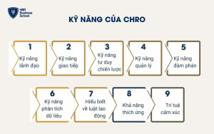 Bộ kỹ năng yêu cầu của một CHRO là gì?