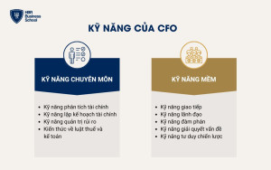 CFO cần có những kỹ năng gì?