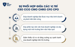 Sự phối hợp giữa các vị trí lãnh đạo CEO CCO CMO CHRO CFO CPO