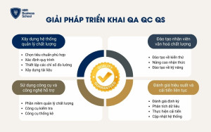 Giải pháp để triển khai hiệu quả QA QC QS là gì?