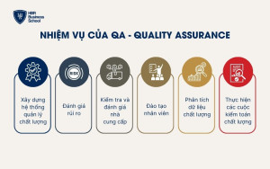 Nhiệm vụ của QA