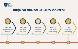 Nhiệm vụ của QC