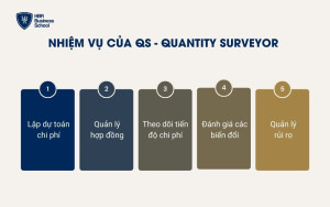 Nhiệm vụ của QS