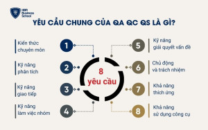 Yêu cầu chung của QA QC QS là gì?