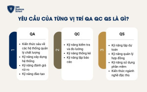 Yêu cầu của từng vị trí QA QC QS là gì?