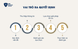 Vai trò ra quyết định