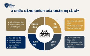 4 chức năng chính của quản trị là gì?