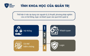 Tính khoa học của quản trị