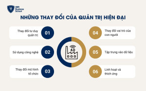 Thay đổi của quản trị hiện đại