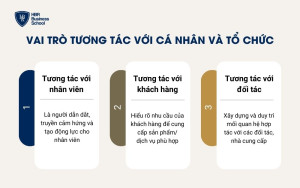 Vai trò tương tác với cá nhân và tổ chức