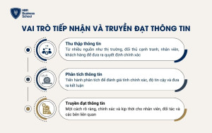 Vai trò tiếp nhận và truyền đạt thông tin