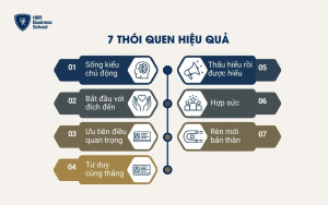 7 thói quen hiệu quả giúp nâng cao khả năng quản trị