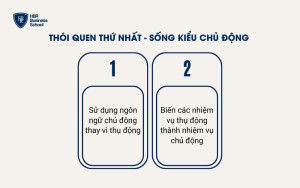 Cách rèn luyện thói quen thứ nhất - Sống theo kiểu chủ động