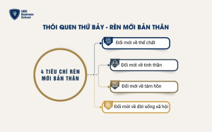 Cách rèn luyện thói quen thứ 7 - Rèn mới bản thân