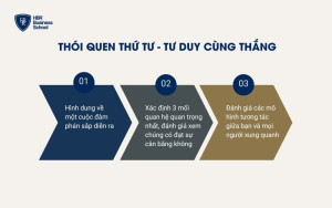 Cách rèn luyện thói quen thứ tư - Tư duy cùng thắng