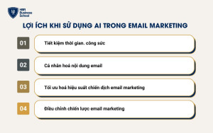 Lợi ích khi sử dụng AI trong email marketing