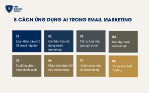 8 cách ứng dụng AI trong email marketing hiệu quả