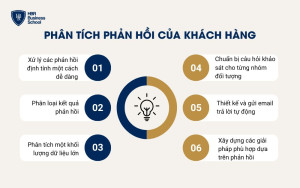 Phân tích phản hồi email của khách hàng