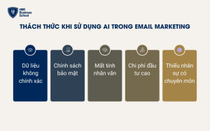 Thách thức khi sử Dụng AI trong email marketing