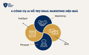 4 công cụ AI hỗ trợ email marketing hiệu quả