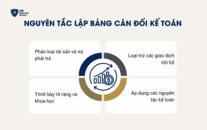 Nguyên tắc lập bảng cân đối kế toán