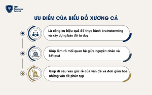 Một số ưu điểm của biểu đồ xương cá