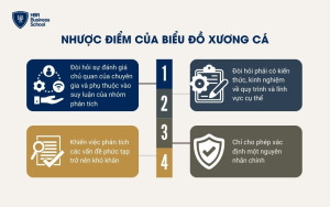 Một số nhược điểm của biểu đồ xương cá