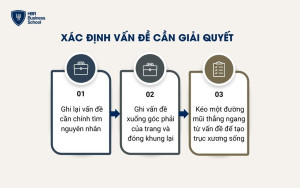 Xác định nguyên nhân