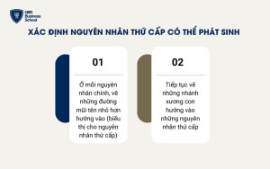 Xác định nguyên nhân có thể phát sinh từ từng yếu tố chính