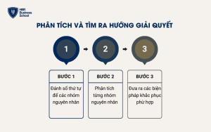 Phân tích nguyên nhân và tìm hướng giải quyết phù hợp