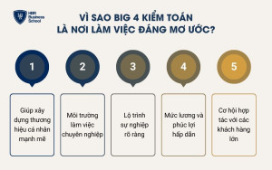 Vì sao Big 4 kiểm toán là nơi làm việc đáng mơ ước?