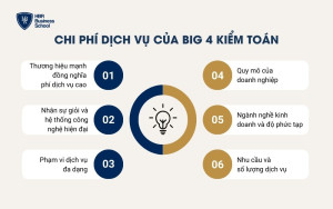 Chi phí dịch vụ của Big 4 kiểm toán