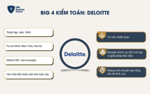 Big 4 kiểm toán: Deloitte