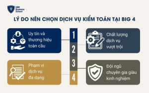 Lý do nên chọn dịch vụ kiểm toán tại Big 4