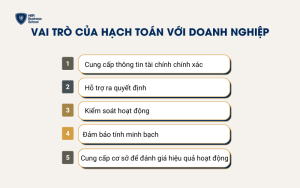 Vai trò của hạch toán đối với doanh nghiệp