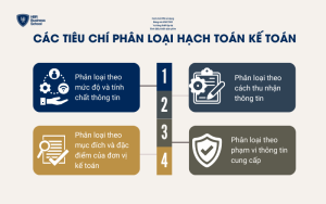 Các tiêu chí phân loại hạch toán kế toán