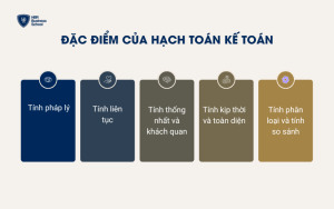 Đặc điểm của hạch toán kế toán