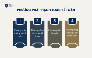 Phương pháp hạch toán kế toán