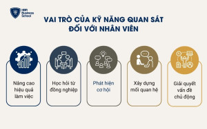 Vai trò của kỹ năng quan sát đối với nhân viên