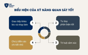 Biểu hiện của kỹ năng quan sát tốt