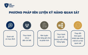 Phương pháp rèn luyện kỹ năng quan sát