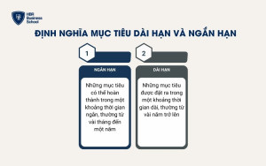 Mục tiêu ngắn hạn và dài hạn là gì?