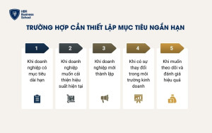 Trường hợp doanh nghiệp cần xây dựng mục tiêu ngắn hạn