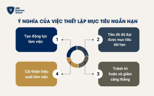 Ý nghĩa của việc thiết lập mục tiêu ngắn hạn