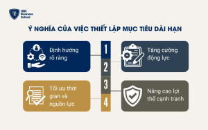 Ý nghĩa của việc thiết lập mục tiêu dài hạn